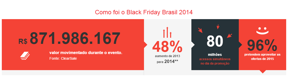 Black Friday Brasil 2014